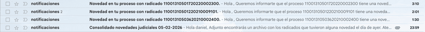 Vigilancia multicanal